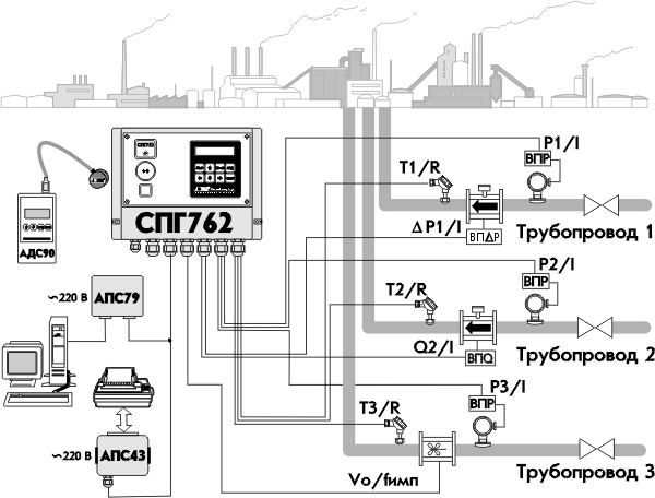 Схема включения СПГ762