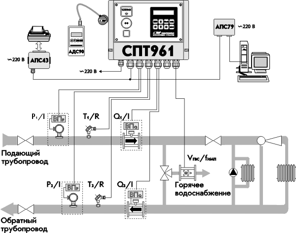 Схема включения СПТ961