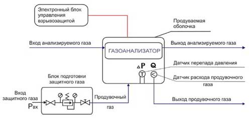 Схема работы