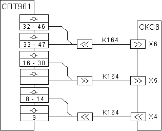 Рисунок, поясняющий применение СКС6
