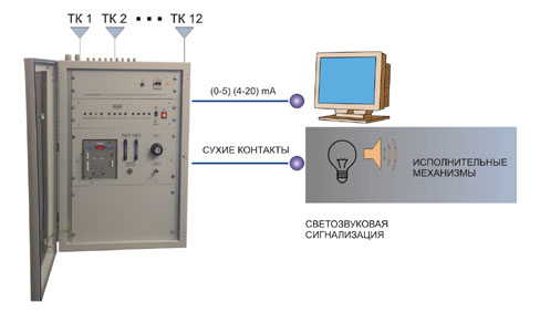 Структурная схема комплекса